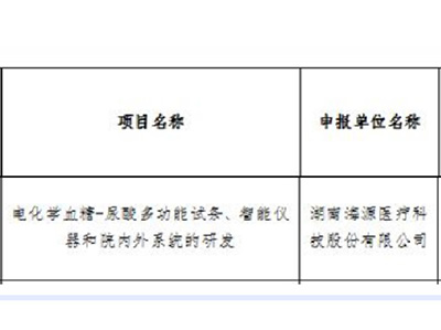 入選長(zhǎng)沙市2021年重點(diǎn)研發(fā)計(jì)劃、平臺(tái)和人才計(jì)劃項(xiàng)目名單！